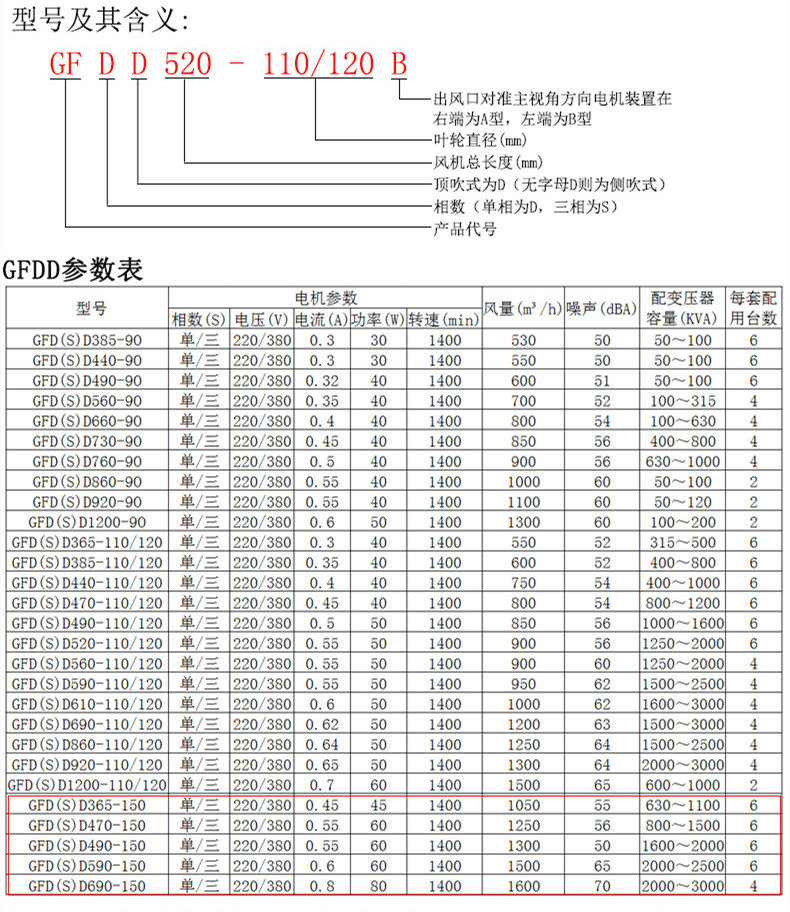 GFDD365-110干式變壓器冷卻風機